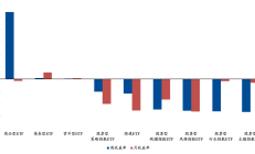行业ETF风向标丨题材多点开花，4只稀土ETF半日涨幅超1%