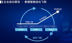 上市快递企业全面盈利 数智化助力降本增效