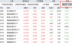 出现较大幅度溢价 多只跨境ETF公告提示风险