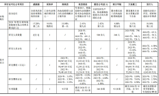 德力佳IPO：第二大股东为第一大客户，已有大客户实现批量自产