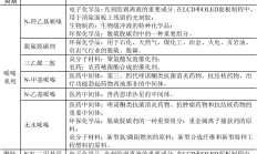 年度毛利率、研发费用率低于同行，江南新材IPO上会在即
