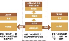 沪深交易所：互联互通促进境内外资本自由流动