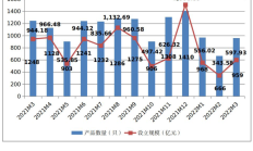 一季度券商调研近1400只个股
