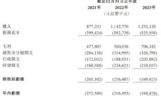 年内168家港股公司实施回购 累计金额近900亿港元