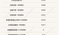 上市券商全资子公司业绩分化 两大券商国际业务展现强实力