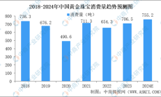 极米科技前三季度净利润降超146% 所处智能投影市场零售额呈下行趋势