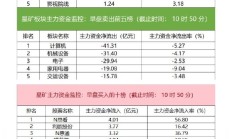 中银基金旗下多只基金表现亮眼