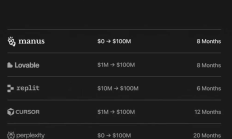 数十亿美元，Meta第三大并购落地！投资圈热议：为什么是Manus？