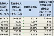多家家电上市公司去年业绩向好
