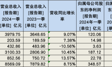 多家家电上市公司去年业绩向好
