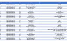 基金调研开始侧重机器人方向，部分概念股前十大流通股东暂无公募身影
