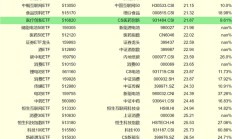 共享基经丨读懂主题ETF（四十三）：汽车板块活跃，汽车ETF、汽车零部件ETF，有何不同？