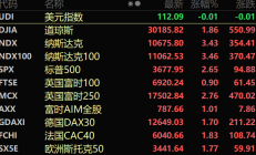 和创科技披露股份回购进展：拟以自有资金回购 金额不低于500万元