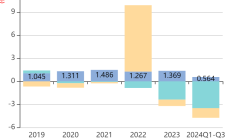 学大教育：第三季度净利润同比减半，独董失联不会对公司经营产生重大影响