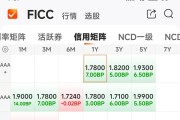 当前债市震荡格局难打破，纯债基金收益率不佳，外部仍看好中国债市