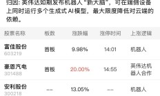 芯片股大爆发，沪指站上3800点！科技成长风格在当前市场占优