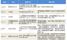困在应收账款里的上市药企迎来政策“及时雨”
