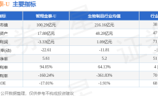 智翔金泰与康哲药业达成独家合作协议 斯乐韦米单抗、唯康度塔单抗商业化蓄势引爆