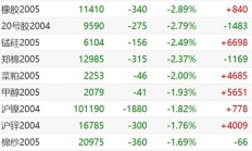 恒指早盘跌超1% 汽车股普跌