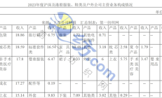 胰岛素接续采购中选定价温和 多家上市公司产品中选