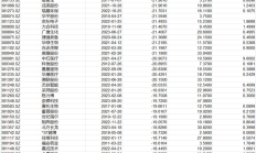 深市上市公司上半年实现营业收入超9.88万亿元