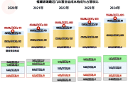 汽车零部件板块2024年业绩向好 今年更充满机遇