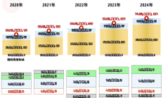 汽车零部件板块2024年业绩向好 今年更充满机遇