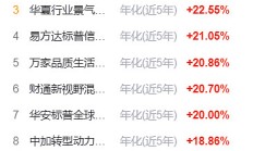 传统周期与科技成长携手走强 上证指数连续四日刷新年内纪录