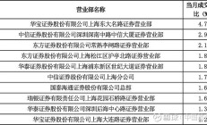 ETF业务上半年“战绩”揭晓 头部券商“领跑”