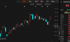 跌出了机会？逾百亿资金进场抄底，这两个大幅回调的板块正被机构扫货，ETF份额逆势暴增