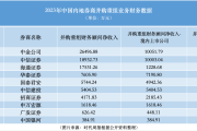 并购重组业务成大型券商收入主要增量