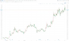 A股连续调整，15只基金单日跌逾5%