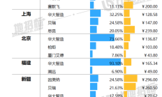 华大智造在手订单10亿元 基因测序仪业务占比75%