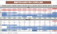 第二批险资长期股票投资试点落地：规模520亿元 机制更加灵活