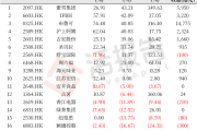 港股IPO市场持续火热 企业业态持续丰富