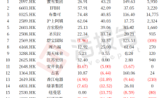 港股IPO市场持续火热 企业业态持续丰富