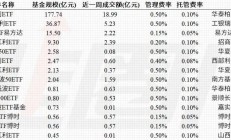 红利国企ETF连续第二个月分红，每年最多分红12次