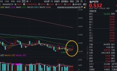 港股缩量反弹 跨境ETF大涨