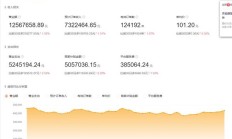 前有美团后有猫抖 京东到家刷新“三年规划”：能用“小时达”玩出多少新花样？