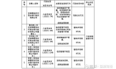 东旭集团财务公司被吊销金融许可证 公司时任董事长、总经理被终身禁止从事银行业工作