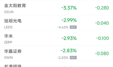 【美股盘前】三大期指涨跌不一，半导体股普涨；台积电涨逾3%，Q2业绩超预期；黄仁勋套现3060万美元英伟达股票；辉瑞和英伟达投资以色列AI医疗公司