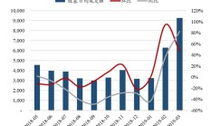 券商加速调整投行业务布局 抢抓并购重组、中企“出海”等机遇