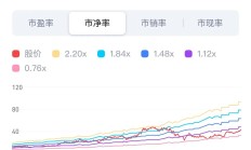 四大行股价创新高，40家银行仍“破净”