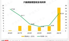 天际股份子公司发生局部火灾事故 其六氟磷酸锂产能受到一定程度影响
