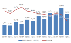 短视频占比提升 京东APP改版在即：内容生态将是互联网的新“二楼”？