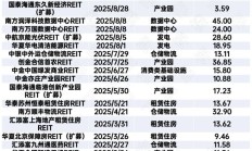 公募REITs二级市场继续回调，发行市场保持活跃，多只产品有新动态