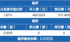 国城矿业资产再挪腾：拟16亿元出售宇邦矿业65%股权