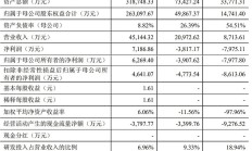 破发股泰坦科技股东拟减持 2020年上市两募资共18.5亿