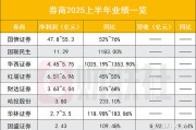 分化明显 16家券商率先披露半年业绩快报