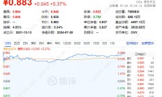行业ETF风向标丨电池、芯片两行业ETF交投活跃，三只建材ETF半日涨幅超2%